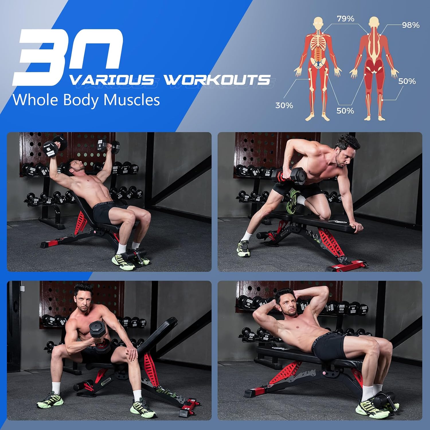 Adjustable Weight Bench, 1500  - đánh giá và giá Home Gym Weights