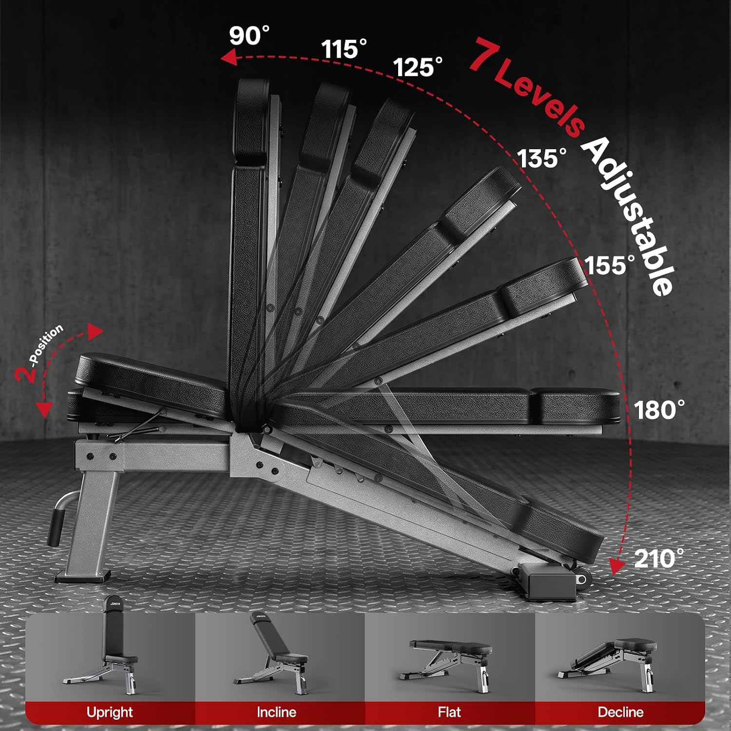 Adjustable Weight Bench 1300LB - đánh giá và giá Home Gym Weights
